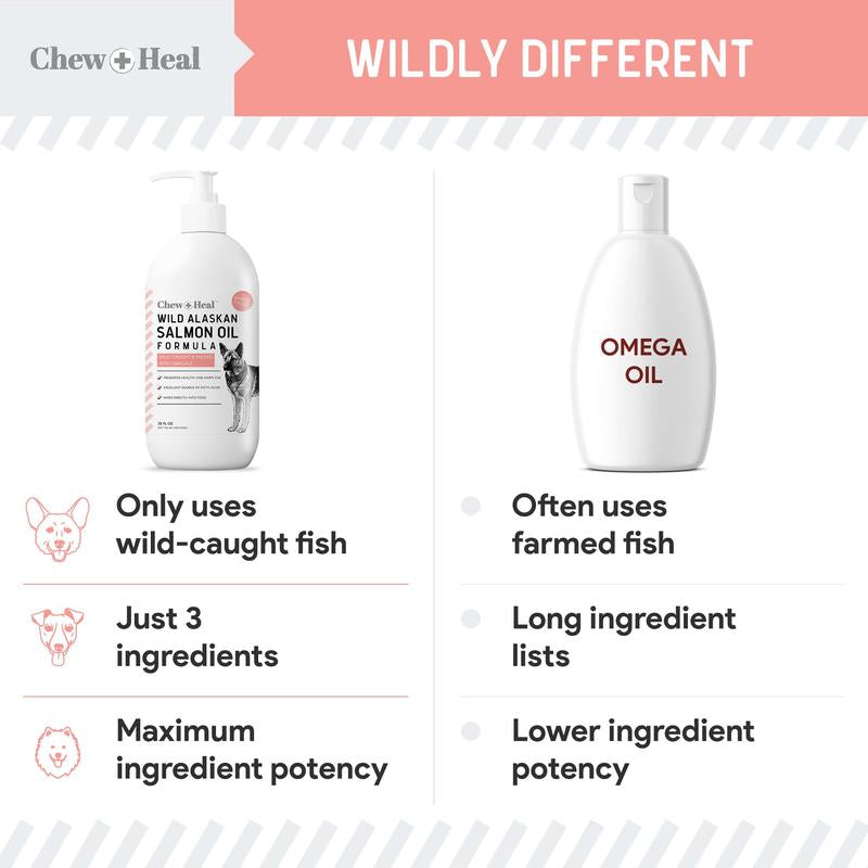 Chew + Heal Wild Alaskan Omega Salmon Oil Formula Skin & Coat Liquid Supplement for Dogs