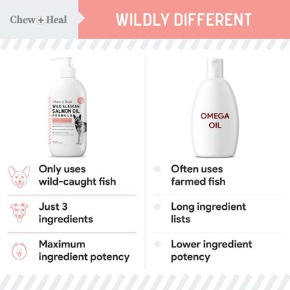 Chew + Heal Wild Alaskan Omega Salmon Oil Formula Skin & Coat Liquid Supplement for Dogs